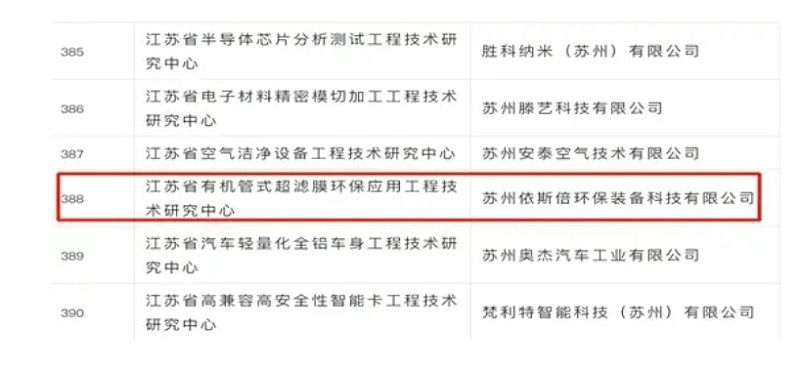 依斯倍技術(shù)研究中心