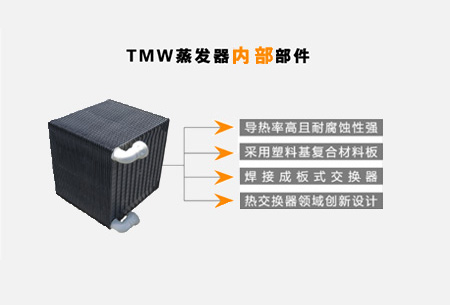 TMW廢水蒸發(fā)器內部部件